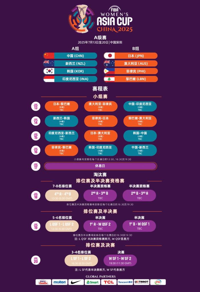球隊還加強