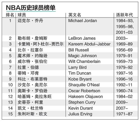 望在未来的